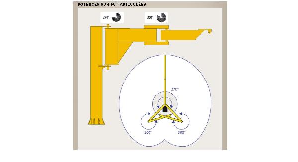 potence-sur-fut-articulee-pma-57